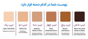 پوست شما در کدام دسته قرار دارد