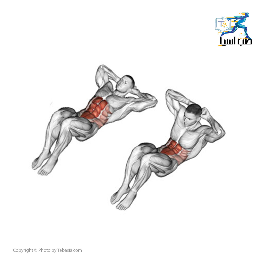 نواحی درگیر شدن عضلات در میز شکم مدرج A2 آسمان فیتنس و استفاده از حرکت دراز نشست