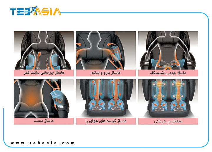 Irest massage chair model SL-A80..